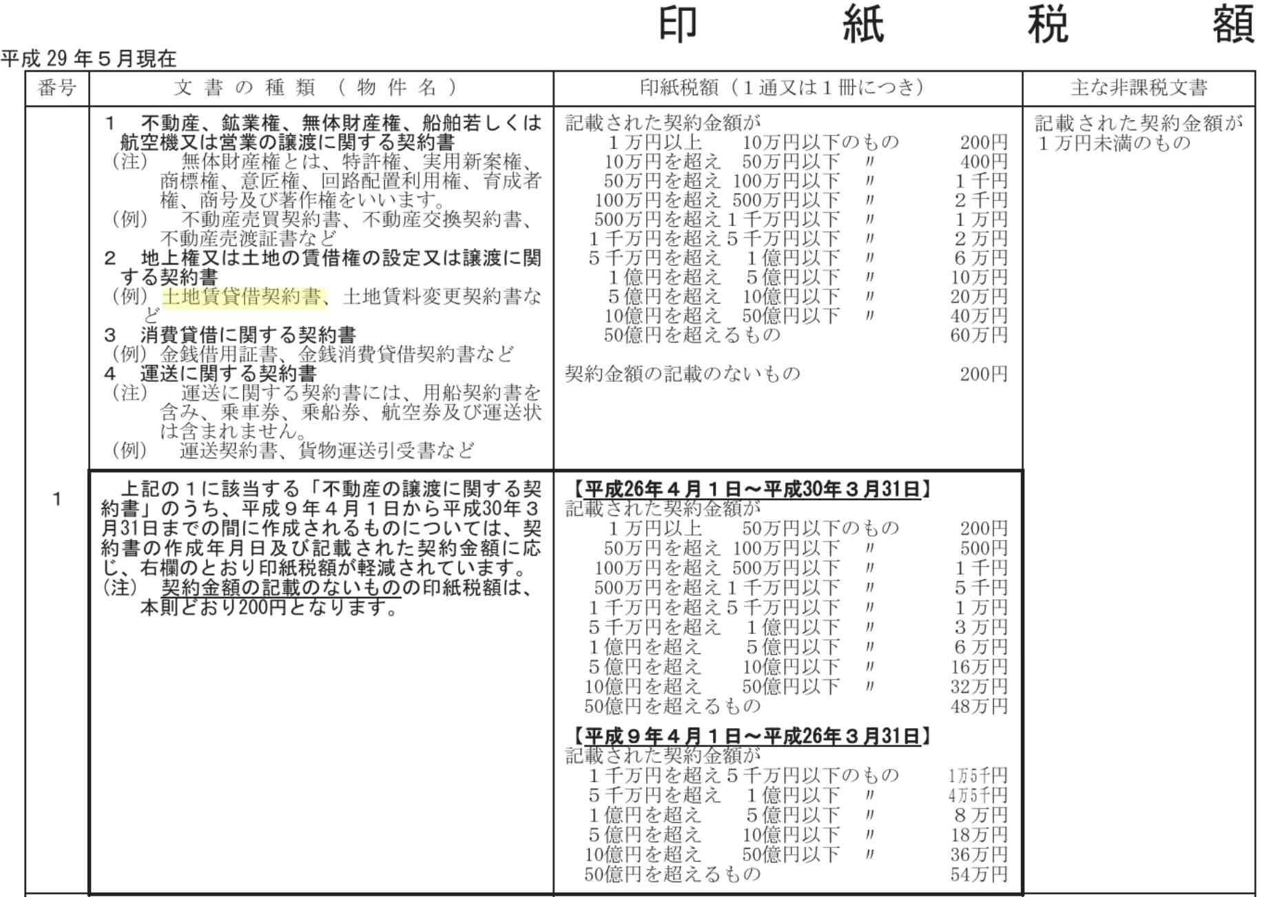 一覧 印紙 表 税額